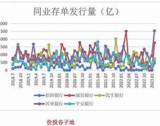 同业存单市场概况-第1张图片-链上币闻