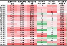 逆流而上银行如何在息差下行趋势中稳守阵地-第1张图片-链上币闻