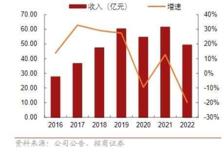 锦龙股份接连卖子回血挂牌东莞证券又欲清仓中山证券，计划改道算力领域-第1张图片-链上币闻