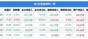 中创股份主力资金净卖出分析市场动态与投资策略-第1张图片-链上币闻