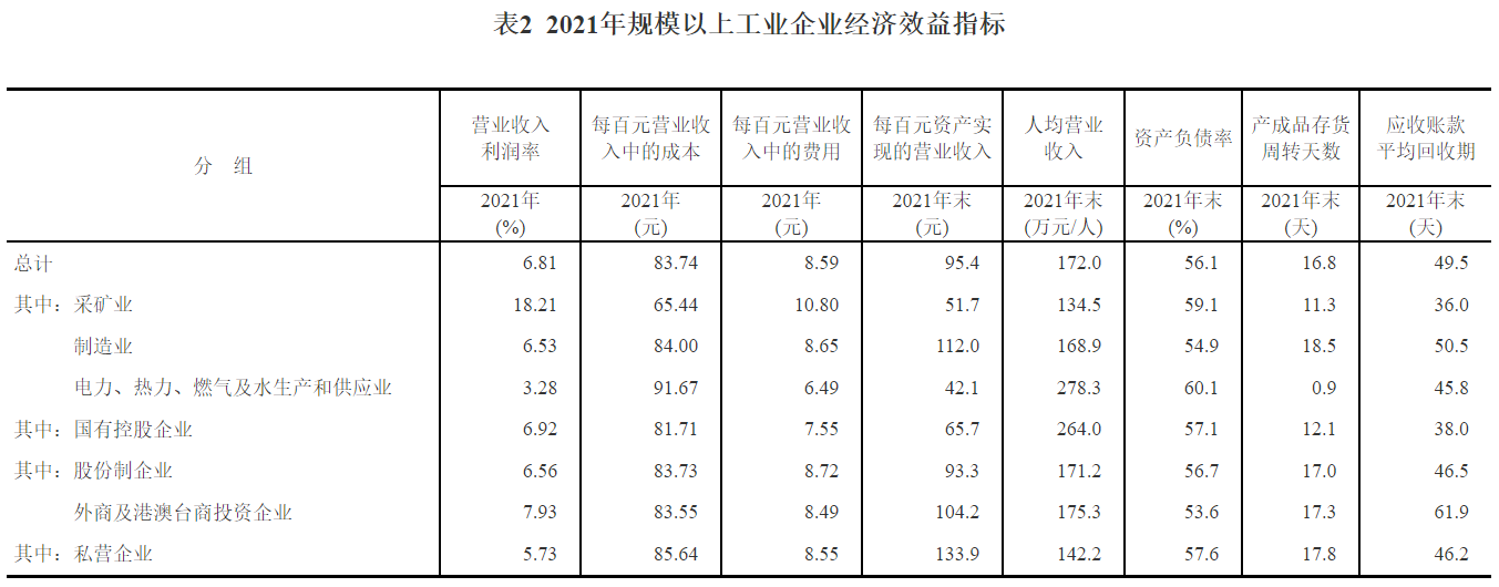 工业利润增长的背后解析全国规模以上工业企业的发展趋势与挑战-第1张图片-链上币闻