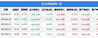 广和通怎么样知乎-第1张图片-链上币闻