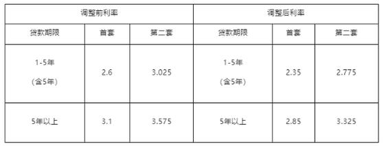 牡丹江公积金贷款二套房怎么认定-第1张图片-链上币闻