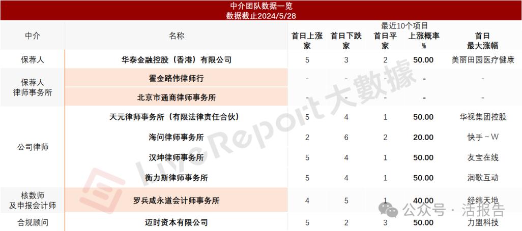 外卖行业的发展及外包骑手现状分析-第1张图片-链上币闻