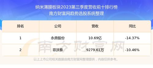 九泰基金深度调研松霖科技与奥比中光的投资潜力解析-第1张图片-链上币闻