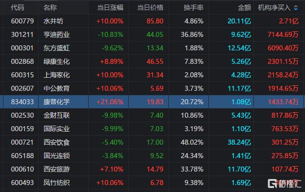 水井坊股票行情快报主力资金净买入现象深度解析-第1张图片-链上币闻