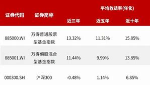 1.市场投资环境不利-第1张图片-链上币闻