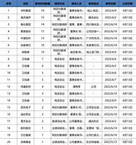 兴合基金深度调研微导纳米探索未来科技的先锋之旅-第1张图片-链上币闻