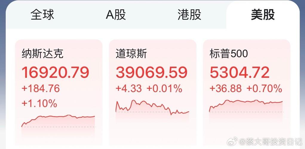 美股新高与亚太股市涨势解析股跳水的深层原因-第1张图片-链上币闻