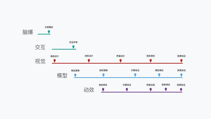 设计一款放置挖矿全链游戏的机制与经济模型解析

引言
随着区块链技术的发展，全链游戏（On-ChainGames）作为一种新兴的游戏形式，吸引了众多开发者和玩家的关注。放置挖矿游戏，以其简单的操作和潜在的经济回报，成为了全链游戏中的一个热门类型。本文将探讨如何设计一款放置挖矿全链游戏的机制和经济模型，以确保游戏的可持续性和玩家的参与度。

一、游戏机制设计

1.**基础挖矿机制**
设计一个基于区块链的挖矿机制，玩家通过购买或获得挖矿设备（如矿机）来开始挖矿。挖矿的效率和收益与矿机的性能和数量