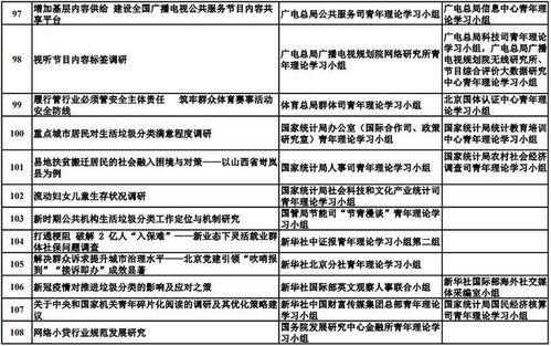 机构调研记录金基金调研山大地纬-第1张图片-链上币闻