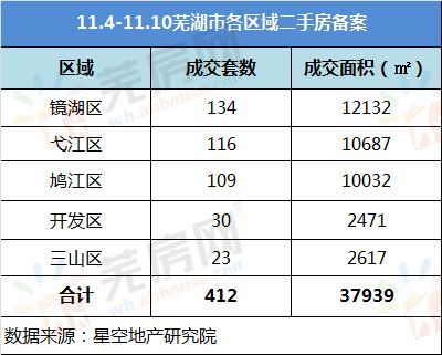 郑州楼市动态分析新房与二手房成交趋势对比-第1张图片-链上币闻