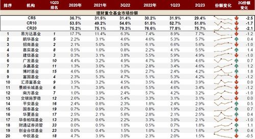 公募基金经理的“减负”之路增配产品管理人数的策略与影响-第1张图片-链上币闻