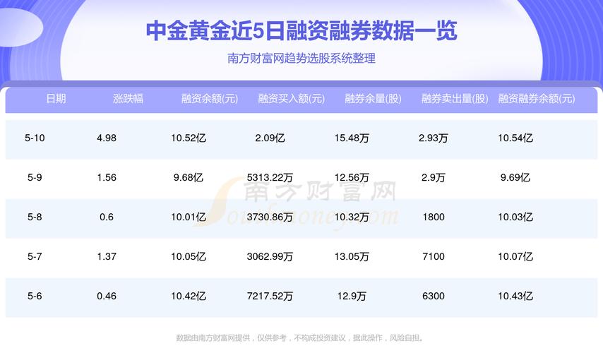 中金黄金收盘涨幅显著，主力资金净流入揭示市场信心-第1张图片-链上币闻