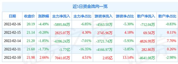 中远通主力资金净卖出分析市场动向与投资策略探讨-第1张图片-链上币闻