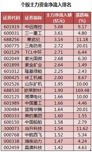 有资金流入股价不涨反跌-第1张图片-链上币闻