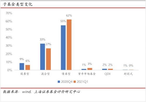 债基热潮基金市场新亿份的火爆现象解析-第1张图片-链上币闻