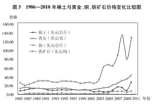 中国稀土行业协会报告稀土价格指数近期下跌分析-第1张图片-链上币闻