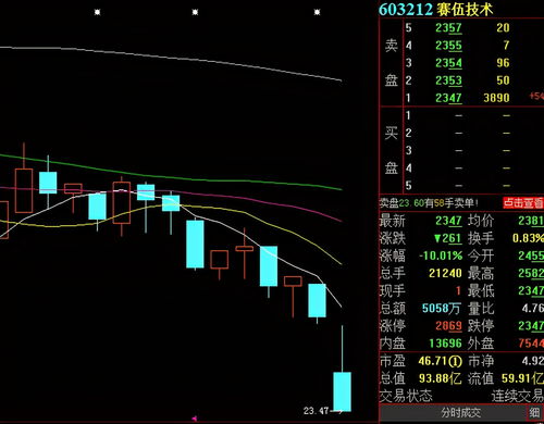 爱康科技跌停背后的迷雾与股东的忧虑-第1张图片-链上币闻