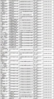 国家新闻出版署更新年进口网络游戏审批信息新篇章开启，游戏市场迎来新活力

引言
随着科技的不断进步，网络游戏已成为全球文化娱乐产业中不可或缺的一部分。中国作为世界上最大的游戏市场之一，其对进口网络游戏的审批政策一直备受关注。近期，国家新闻出版署发布了最新一批进口网络游戏的审批信息，这一消息无疑为国内游戏市场注入了新的活力，同时也反映了国家对游戏