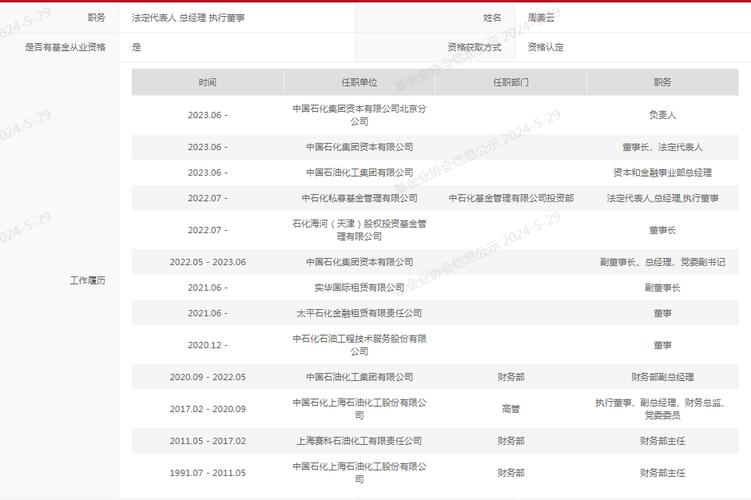 中石化一汽携手私募基金能源与汽车行业的深度融合-第1张图片-链上币闻