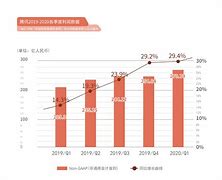 在线旅游三巨头一季度财报分析营收增长背后的行业动态与未来展望-第1张图片-链上币闻