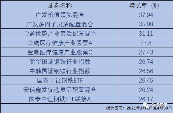 埃夫特接受机构调研保宁资本与东吴基金等多家机构深度参与-第1张图片-链上币闻