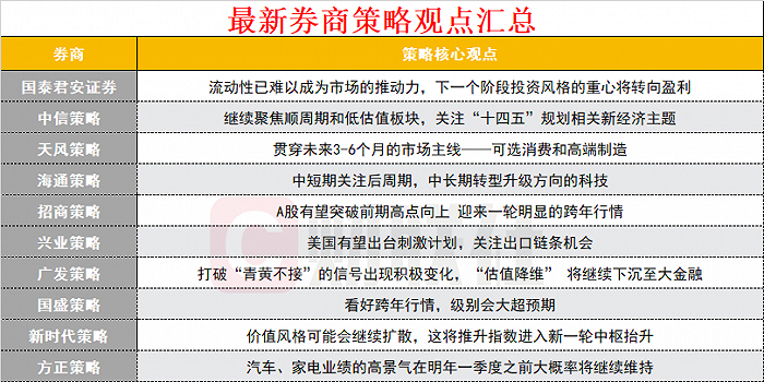 当前股市走势分析-第1张图片-链上币闻