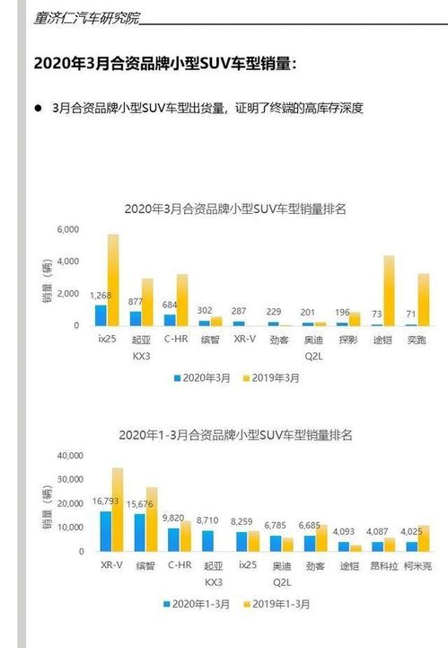 销量差距的倍增探究上季度出货量的显著变化