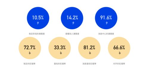 中重度游戏产品的发行定制投资策略与社群需求分析

引言
在游戏行业中，中重度游戏因其深度和复杂性，往往能够吸引一批忠实的玩家群体。这类游戏不仅需要精细的开发，更需要合适的发行策略和投资支持。本文将探讨如何围绕中重度产品进行发行定制投资，并分析社群需求，以期为游戏开发者提供有价值的参考。

中重度游戏的市场定位
中重度游戏通常指的是那些具有较高游戏深度、复杂系统以及较长游戏时间的游戏。这类游戏往往包括角色扮演游戏（RPG）、策略游戏（SLG）、大型多人在线游戏（MMO）等。它们的特点是需要玩家投入