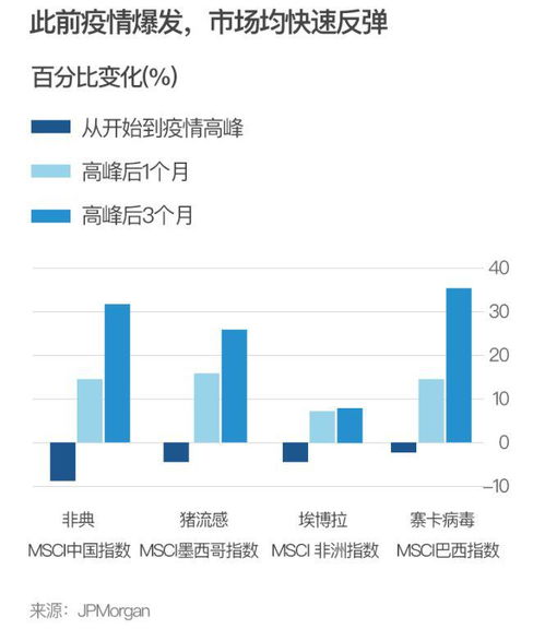 市场交投活跃，基金持续获资金加仓-第1张图片-链上币闻