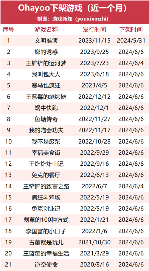 休闲游戏立项策略与实践