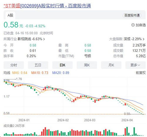 市值退市新规实施本月多家公司面临退市风险-第1张图片-链上币闻