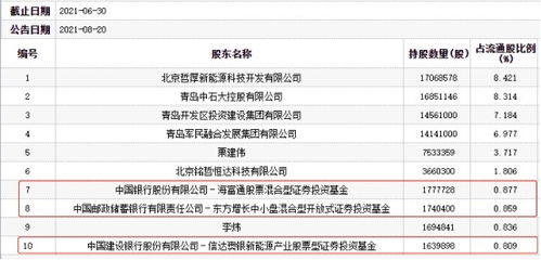 信达澳亚基金调研高新兴华利集团等个股-第1张图片-链上币闻