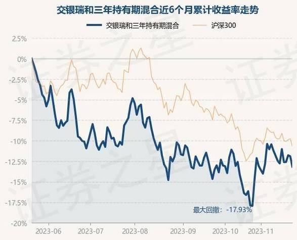 交银系列基金怎么样-第1张图片-链上币闻