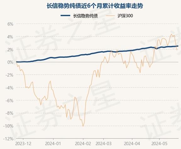 信达澳银基金净值-第1张图片-链上币闻