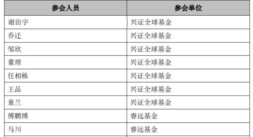 东方基金深度调研新相微探索科技与资本的融合之路-第1张图片-链上币闻