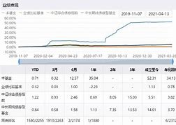 宏观经济环境影响-第1张图片-链上币闻