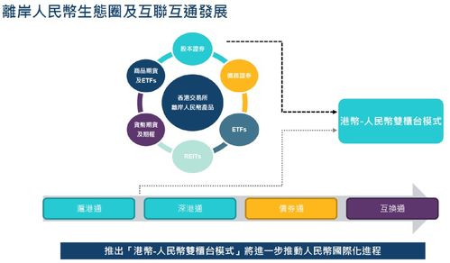 香港交易所姚嘉仁跨境合作开启亚洲市场新机遇-第1张图片-链上币闻