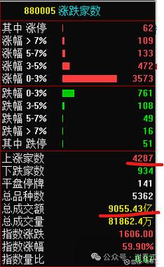 传媒股震荡调整华闻集团跌停-第1张图片-链上币闻