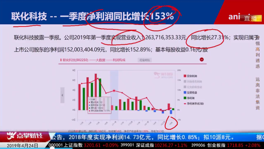 大基金三期略有小成，聚焦未来增长潜力股-第1张图片-链上币闻