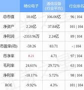 五粮液遭遇主力资金净卖出市场动态与投资分析-第1张图片-链上币闻