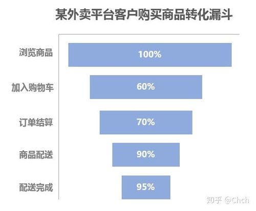 深度评价升级版课程的综合吸引力分析