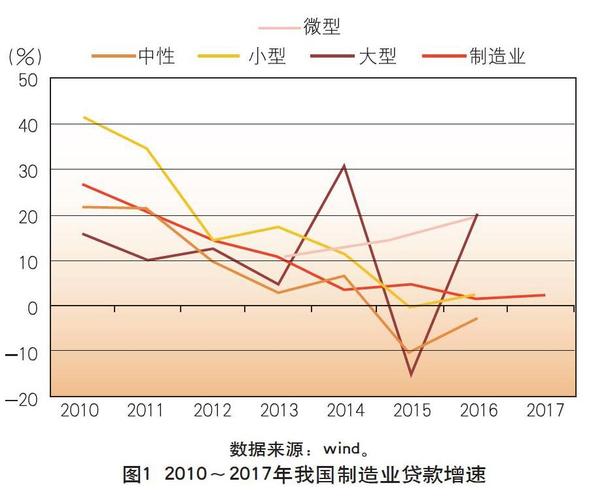 工行贷款规模-第1张图片-链上币闻