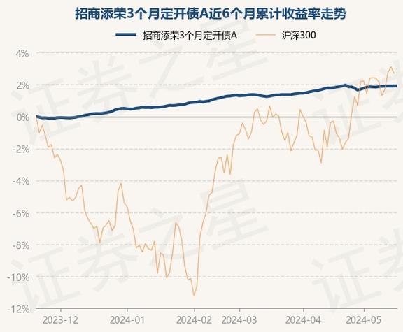 **揭秘华安领荣一年定开债券发起式基金的最新净值表现
-**-第1张图片-链上币闻