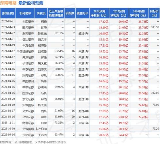 一揭秘未来科技巨头的诞生东方基金深度调研鼎通科技

**-第1张图片-链上币闻