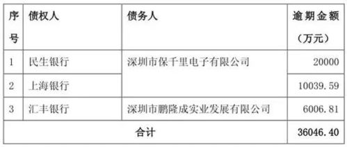 东莞银行拟深交所上市募资补充资本金，面临债券投资的违约风险-第1张图片-链上币闻