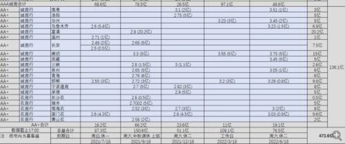 纯碱涨超%的原因？-第1张图片-链上币闻