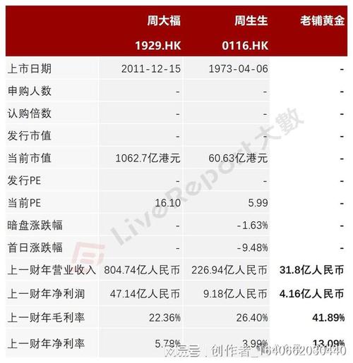 **老铺黄金传承千年的黄金工艺，今日公开发售！

**-第1张图片-链上币闻