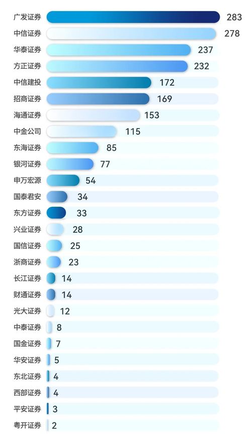 资金榜是什么意思-第1张图片-链上币闻